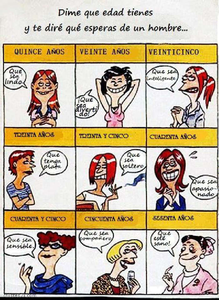 Mujeres humor de Maitena LO MEJOR