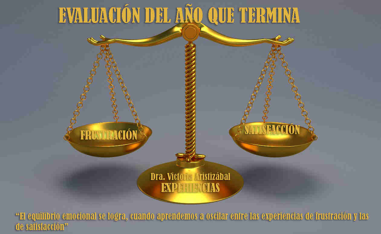 Pasos para evaluar el año que termina