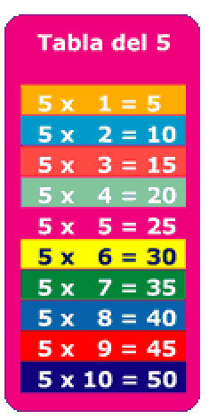 Tablas del 5 Multiplicar para aprender cantando Topo Gigio