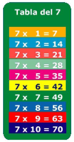 Tablas del 7 Multiplicar para aprender cantando Topo Gigio