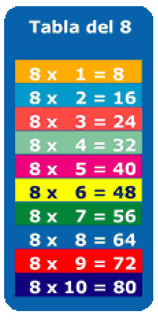 Tablas del 8 Multiplicar para aprender cantando Topo Gigio
