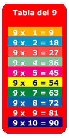 Tablas del 9 Multiplicar para aprender cantando Topo Gigio