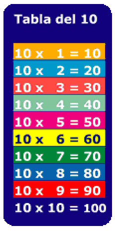 Tablas del 10 Multiplicar para aprender cantando Topo Gigio