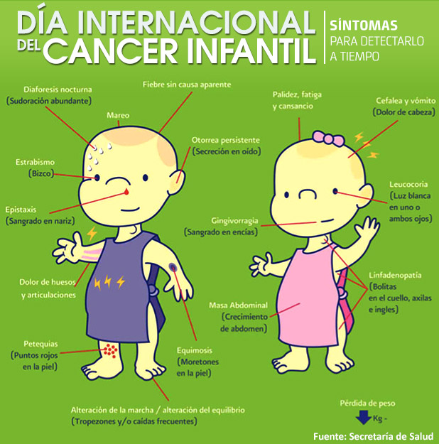 Cancer infantil
